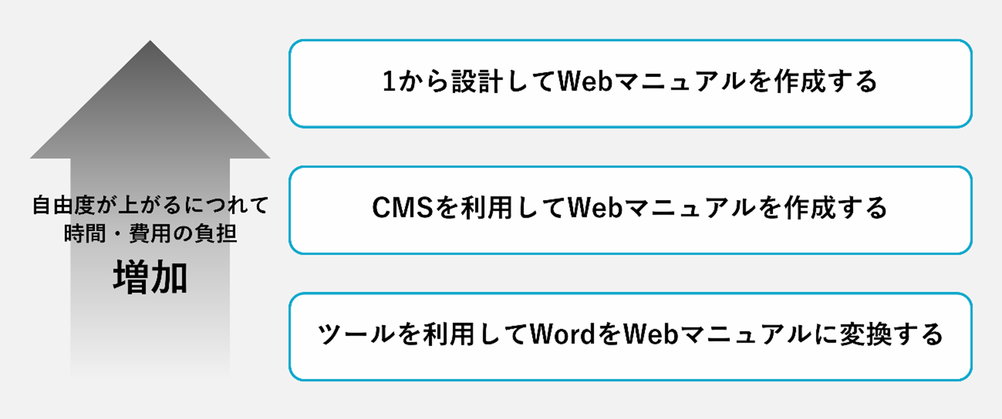How to Create a Web Manual