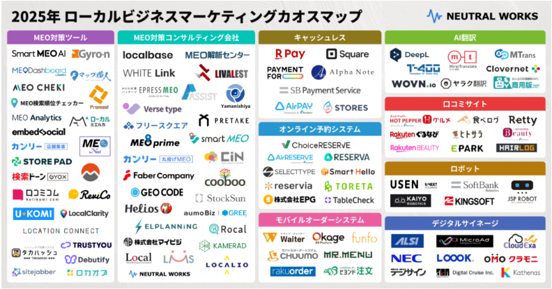 2025 Local Business Marketing Chaos Map