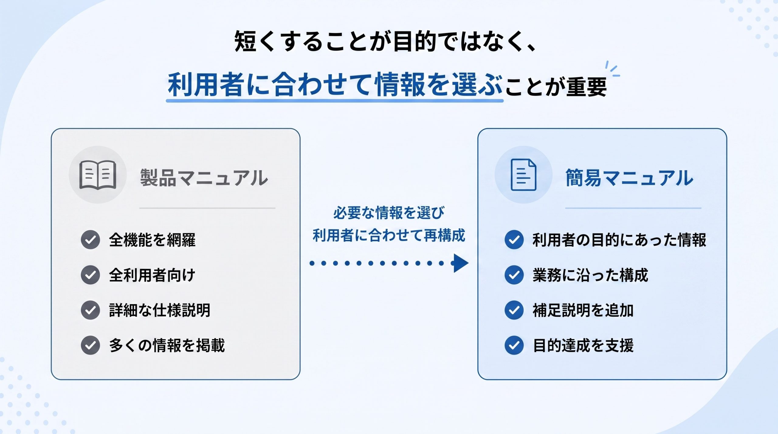 The goal is not to shorten it, but to choose information according to the user.