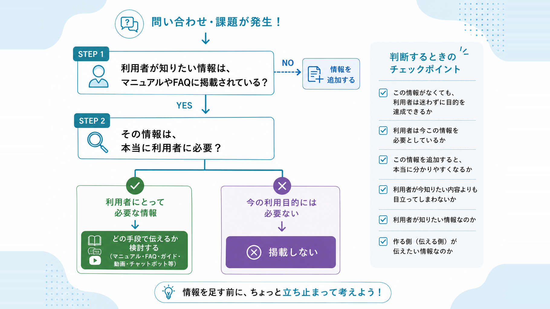 4-1. Consider whether additional information is truly necessary